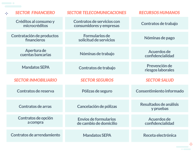 7 Usos De La Firma Electrónica En Las Empresas Uanataca 8765