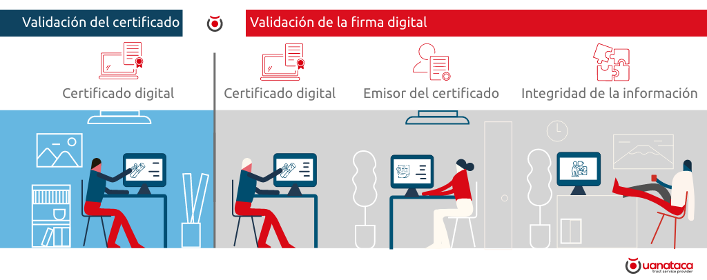 ¿ Por Qué Es Importante Validar Las Firmas Digitales Uanatacaemk 3610