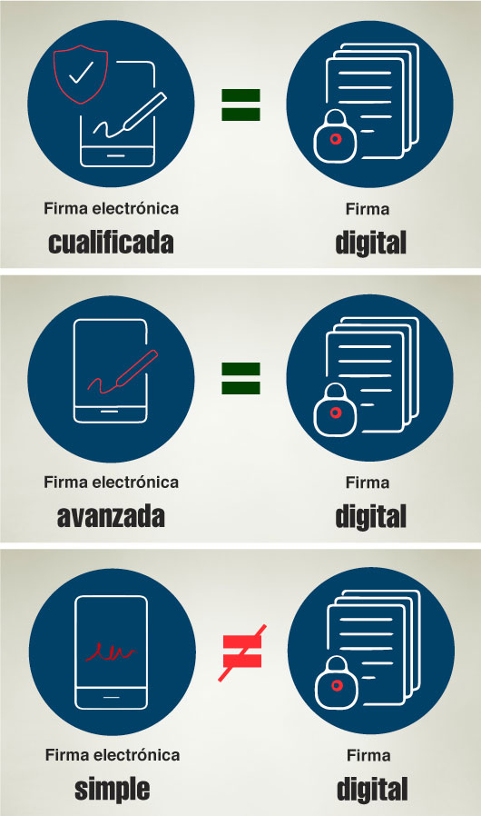 ¿qué Es La Firma Digital Diferencias Respecto A La Firma Electrónica Uanataca