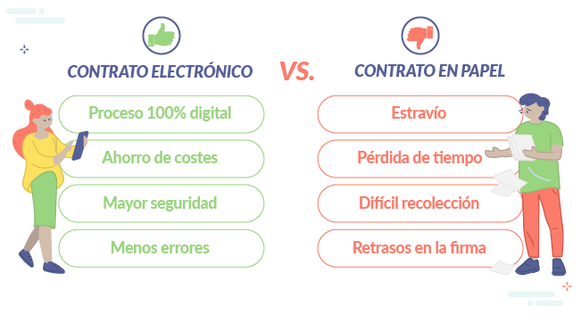 C Mo Asegurar La Identidad Digital De Los Contratos Electr Nicos Uanataca