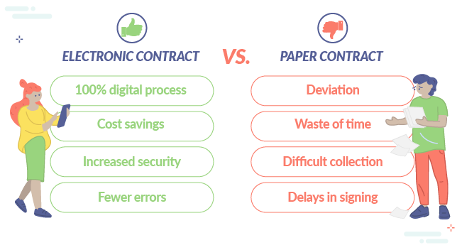Paper Contracts vs Digital Contracts 2