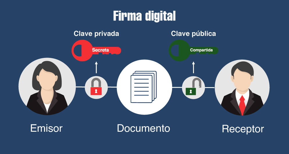 ¿qué Es La Firma Digital Diferencias Respecto A La Firma Electrónica Uanatacaemk 1527