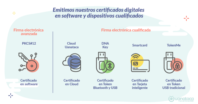 Certificado electrónico cualificado
